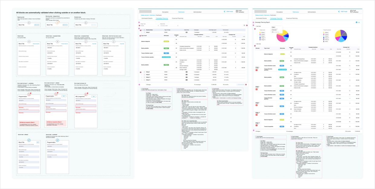 Annotated wireframes