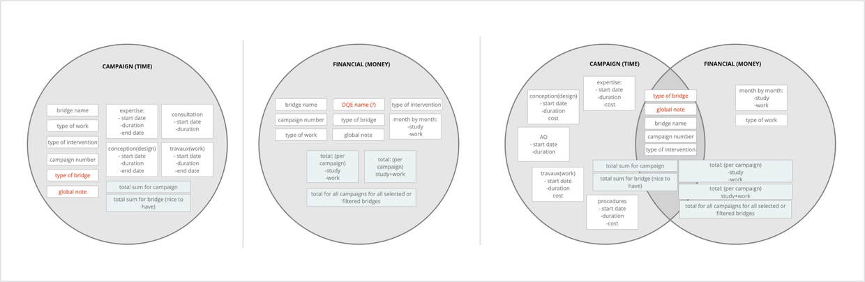 Prioritizing data